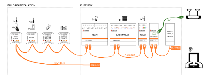 struktura systemu hapcan